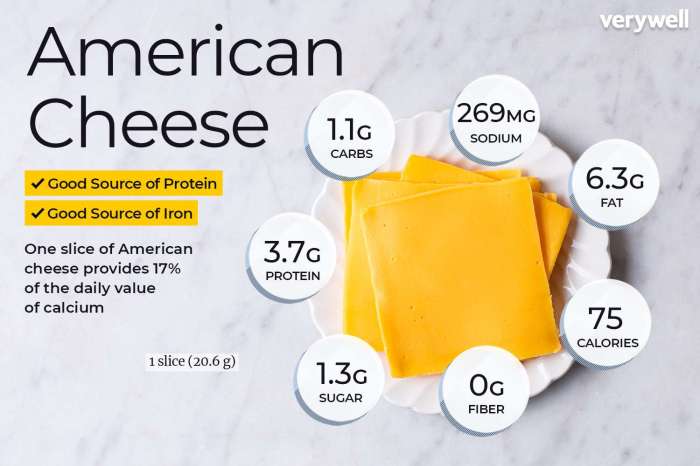 Nutrition facts american cheese