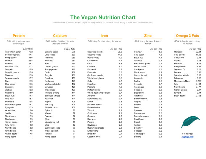 Plant power nutrition facts